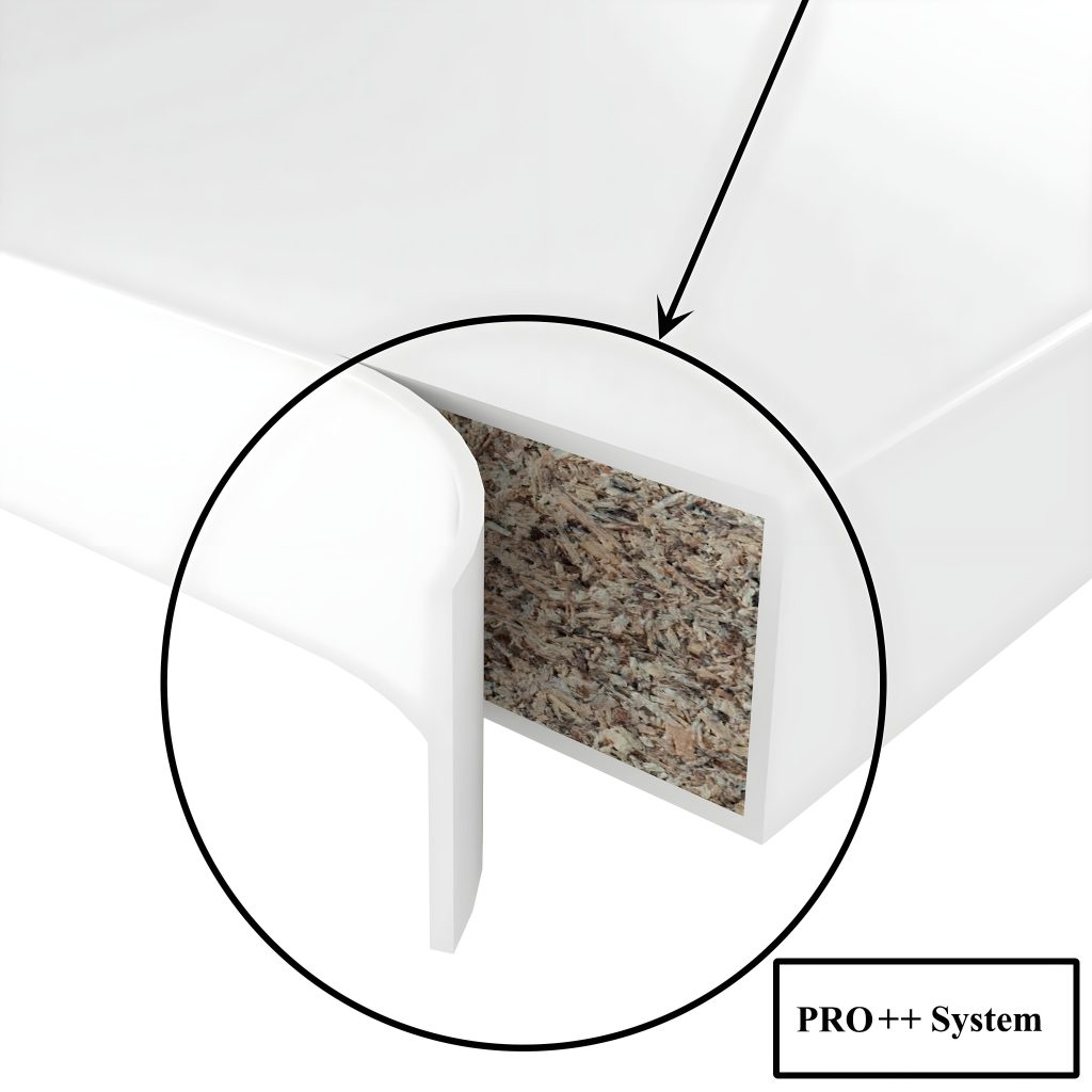 meble belini Nowa Era Ochrony Mebli: System PRO++ 8 system pro++
